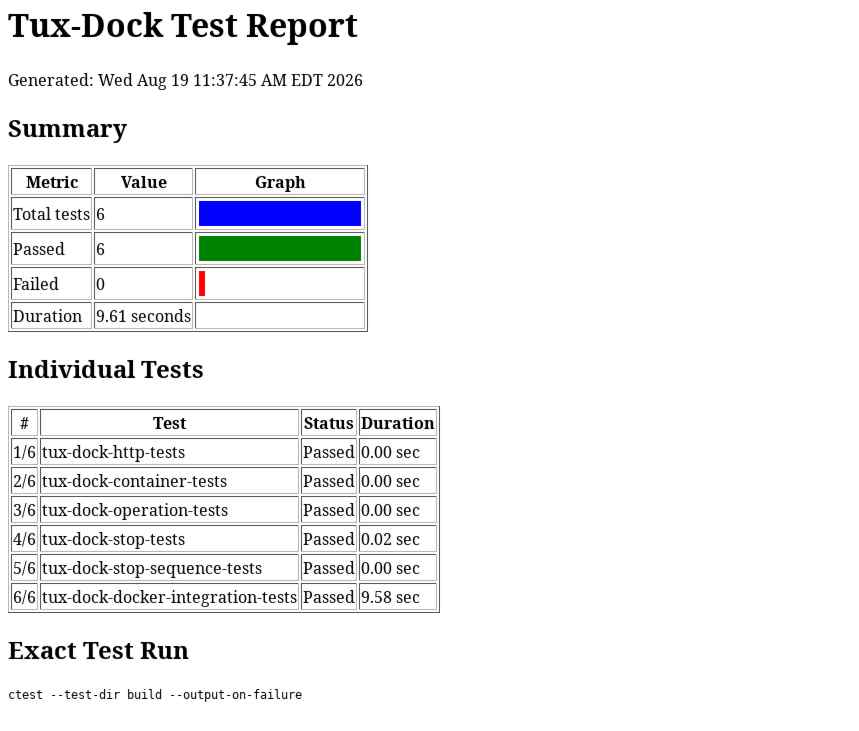 HTML 3.2 Test Report Browser Screenshot